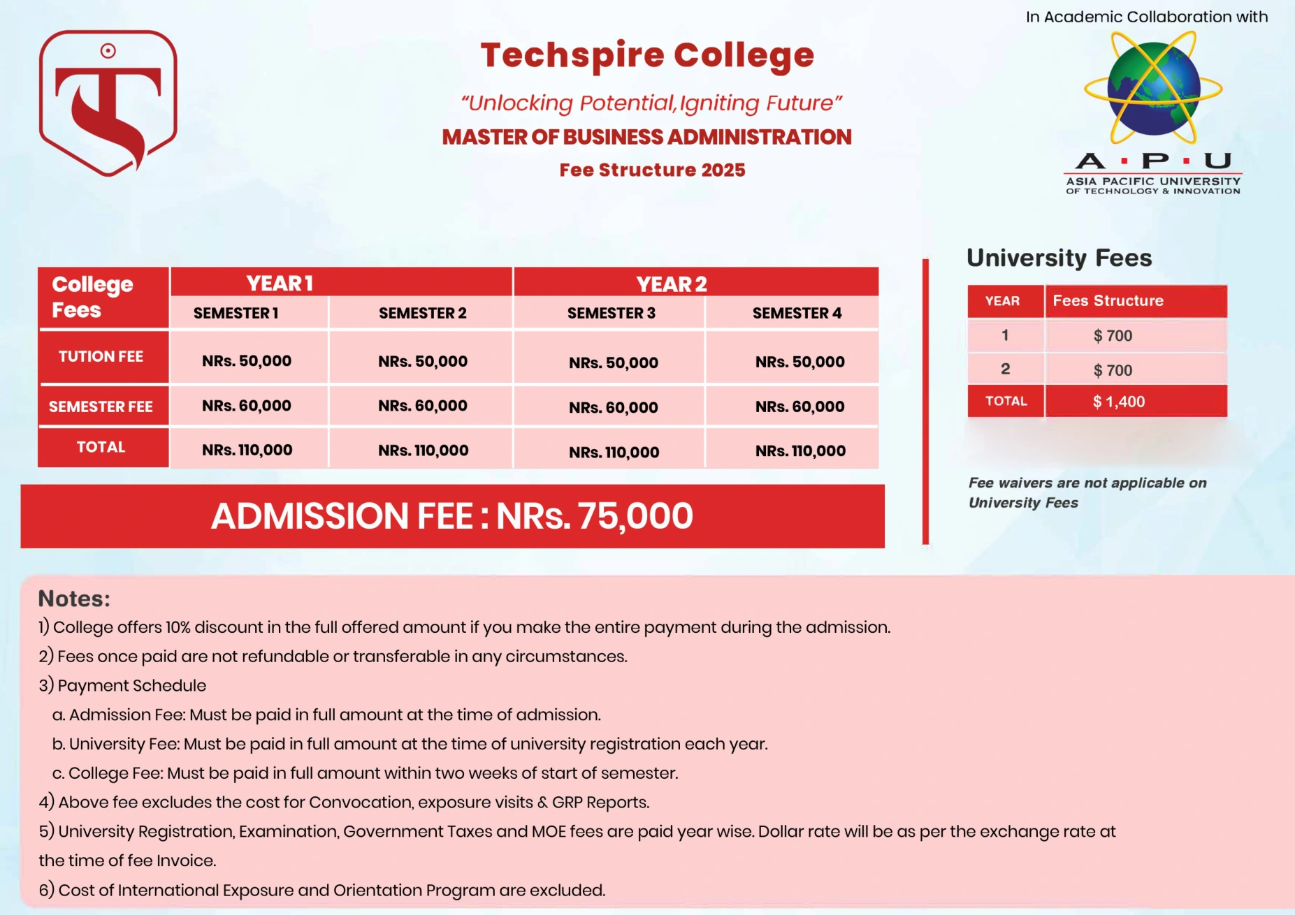 MBA Fee Structure preview